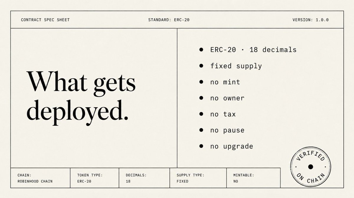 usedotpad's tweet photo. What DotPad deploys, exactly :

→ OpenZeppelin ERC-20, 18 decimals
→ Full supply minted to the recipient you reviewed
→ No mint function
→ No owner
→ No tax, no blacklist, no pause
→ No upgrade path

Plain by design. What you see in the quote is what ends up on chain https://t.co/bBtqdQxOqE