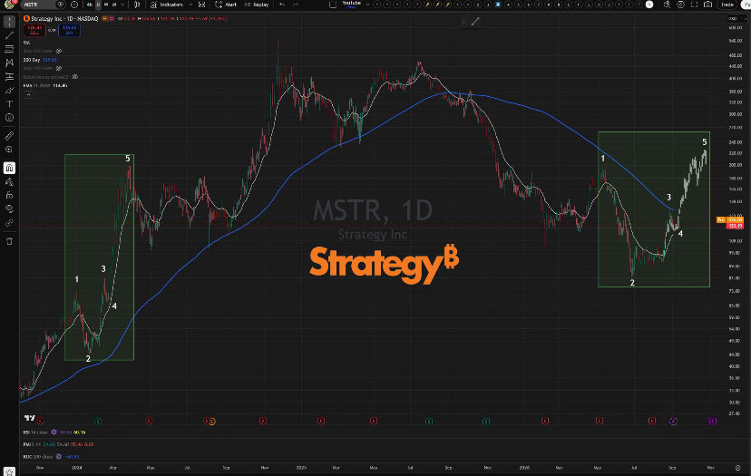 RyansMethodt's tweet photo. $MSTR $200+ incoming (quickly) https://t.co/wd7XUhDmGt