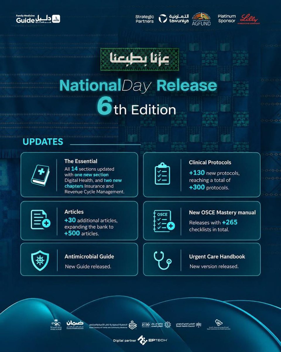 DaleelFm's tweet photo. ست نسخ، وحكايةٌ واحدة عنوانها المعرفة...   

في اليوم الوطني السعودي، نحتفي بفصلٍ جديد من مسيرة دليل، ونشارككم إطلاق النسخة السادسة من دليل طب الأسرة والرعاية الأولية DaleelFM 6.0 ✨

وفي وطنٍ عزّه بطبعه، نفخر بأن يكون العلم والعطاء من طبعنا، وأن تستمر مسيرة دليل بأيدٍ سعودية وطموحٍ لا يتوقف 🇸🇦

مسيرةٌ بدأت بالمعرفة، وتستمر بكم.  

#عزنا_بطبعنا #اليوم_الوطني_السعودي #دليل_طب_الأسرة #DaleelFM