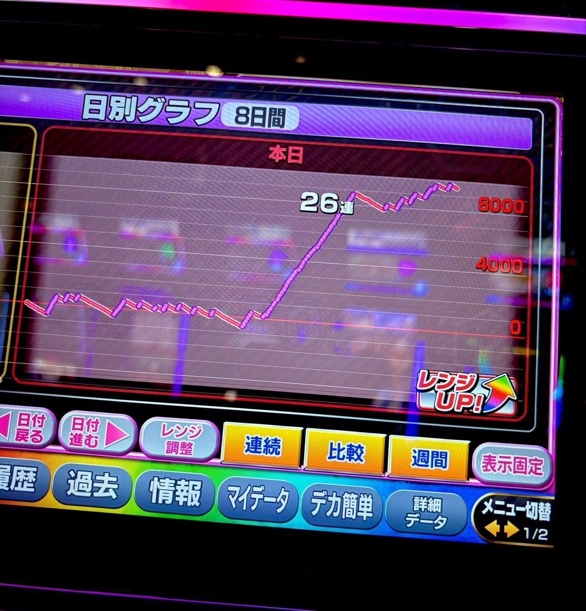 muu262's tweet photo. 養分がSW最終日に確定役なしで伝説になった結果。

総回転 8,167G
金プレート　推定設定4

リプ3  6/23(26%)
リプ4  2/2(100%)

下段15枚ベル  137回(1/37)
ナビ15枚ベル　31回(1/166)
ベルは朝イチAT後カウント開始。

投資      736枚
回収  10,272枚

GODと赤7どこいった？
お疲れしたｧ‼︎! https://t.co/M9daRLpgFo
