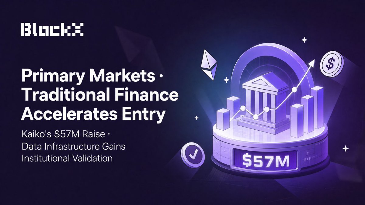 BlockX_VC's tweet photo. Kaiko's $57M B extension — backed by S&P Global, BNP Paribas, Nasdaq Ventures, RBC, Coinbase Ventures. B round total now $110M. Traditional financial infrastructure providers are systematically positioning in crypto data.

Also notable:
· CatchBack: $8M seed led by Foundation Capital — Robinhood Ventures, Coinbase Ventures, Solana Foundation participating. Tokenized collectibles trading.

· Evernorth: $30M via convertible notes from NH Investment & Securities (Korea), targeting Nasdaq listing under "XRPN"
Enterprise treasury watch: Strategy resumed buying — ~$75M in BTC after two weeks of pause. Bitmine added ~$75M in ETH.

🧠 BlockX view: The investor structure is shifting — S&P Global, BNP Paribas, and RBC in the same crypto funding round signals traditional capital is moving from "exploration" to "infrastructure integration." Data infrastructure and RWA tokenization are the clearest themes.

#PrimaryMarkets #RWA #TraditionalFinance #Funding #BlockX