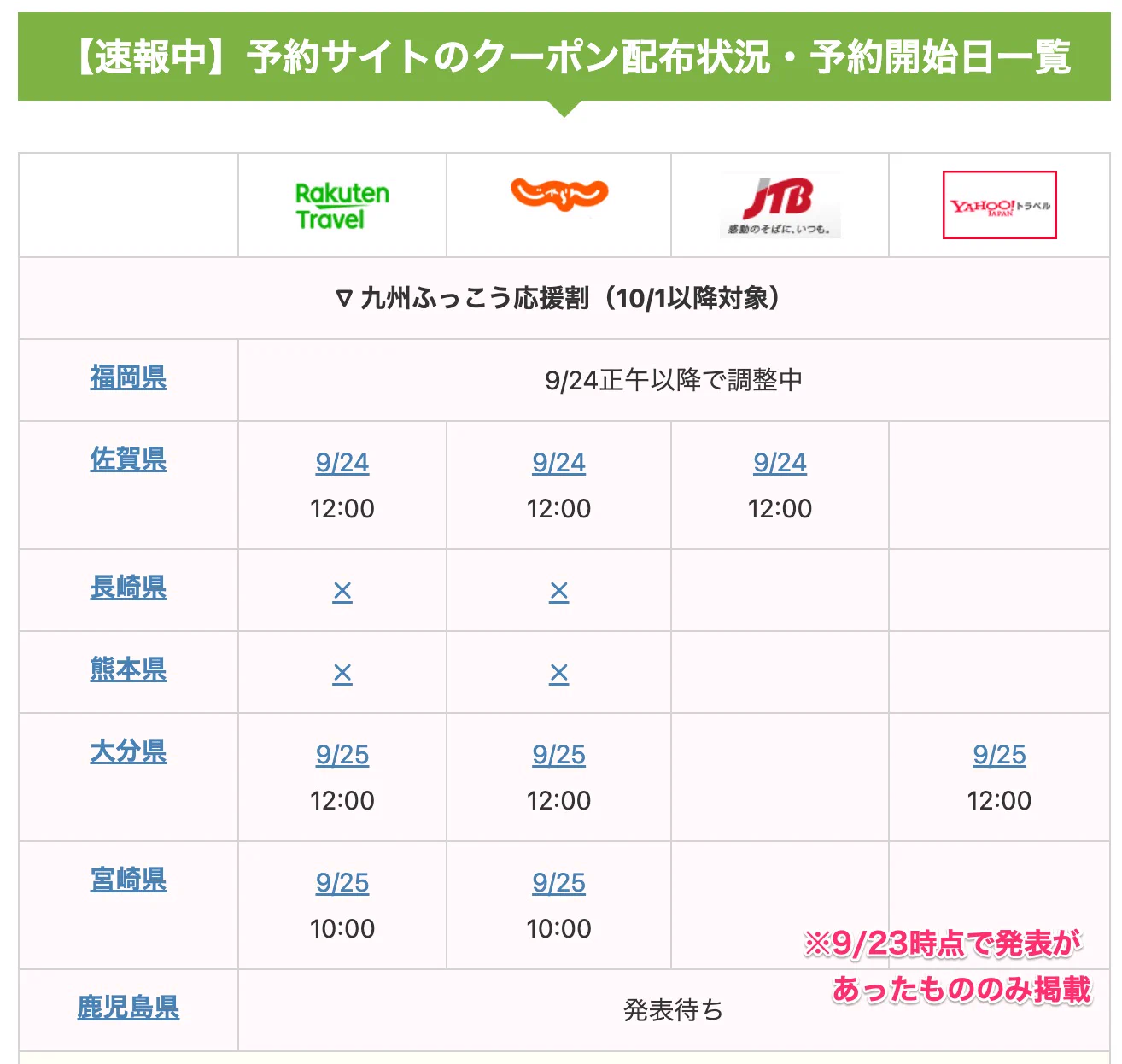 Reposty uživatele 旅行クーポンサイト@九州応援割緊急特集