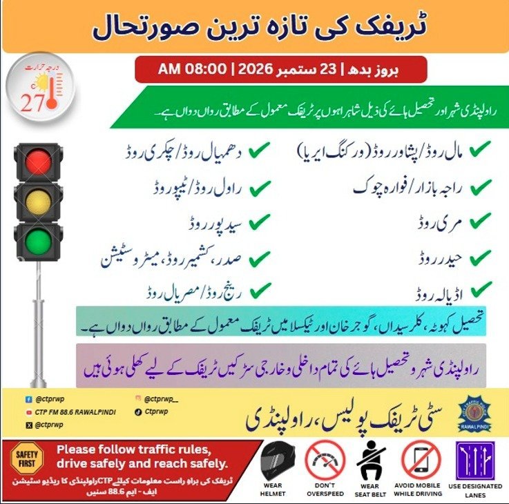 Newspectation's tweet photo. Rawalpindi Traffic Update 

All roads are open and no chances of closure before 25-09-2026 

#newspectation #خليجي٢٧ https://t.co/REz6JZ8A3o