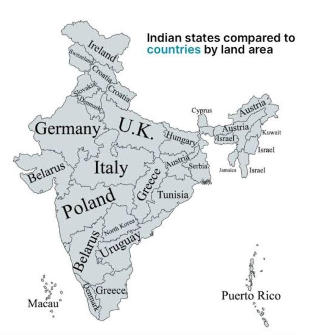 IndianTechGuide's tweet photo. 🚨 Indian states compared with countries by land area. https://t.co/rW5fbhm3pj