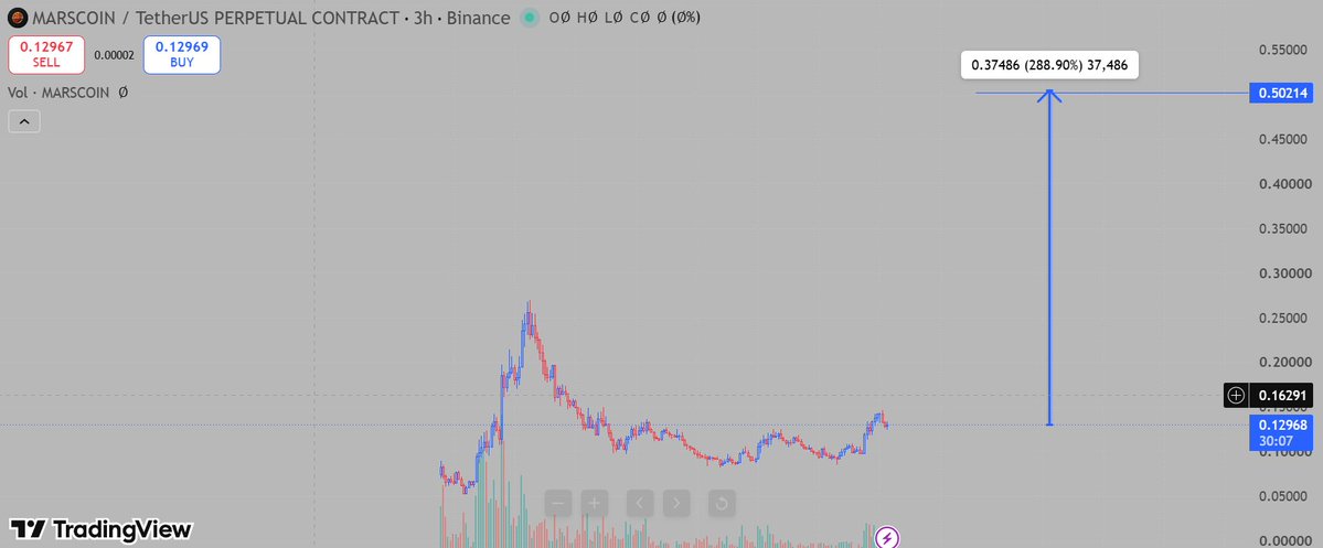 Hachi_Charts's tweet photo. marscoin-4:native    0.5 ♟️ https://t.co/WIQJDtl00M