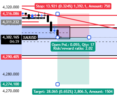 MafhadS's tweet photo. #XAUUSD #Priceaction #Signal #trading https://t.co/ynMG4M1TTY