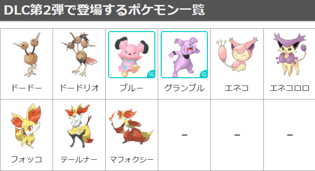 pokemonpedia's tweet photo. 【DLC第2弾の情報】
今年冬配信予定のDLC第2弾ではアクセサリー機能が登場。

新たな街の追加はありませんが、ポケモンたちにリボンや蝶ネクタイを着けられるように🎀

現時点ではフォッコやドードーなど、8体のポケモンたちの登場も確定しています🔥

#ぽこポケ #ぽこあポケモン https://t.co/qxeZEntexG