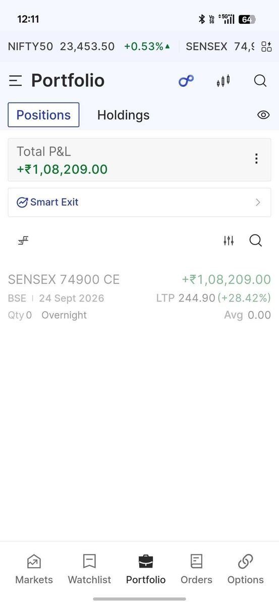 PRONIFTYPLUS1's tweet photo. Today sensex option trade 💥 
.
.#sensex #nifty #trading https://t.co/CTBxEU9NDf