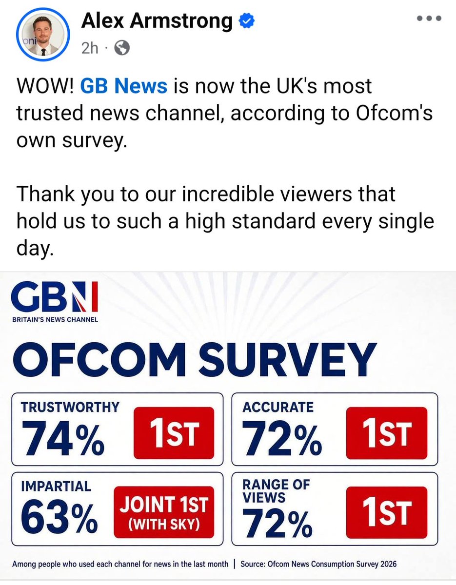 LenGroat's tweet photo. WHICH UK NEWS service is the most TRUSTWORTY, ACCURATE,  IMPARTIAL??
(@BBCNews don't even come second!)
Official figures from @Ofcom 

#DefundTheBBC https://t.co/C4Ovz72NTu