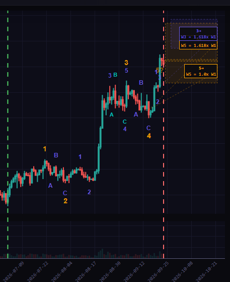 cryptoHenryYT's tweet photo. Bitcoin Elliott Wave AI Analysis at https://t.co/pbOPrKWGof https://t.co/b2YC8qfs39