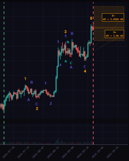 cryptoHenryYT's tweet photo. Bitcoin Elliott Wave AI Analysis at https://t.co/pbOPrKWGof https://t.co/b2YC8qfs39