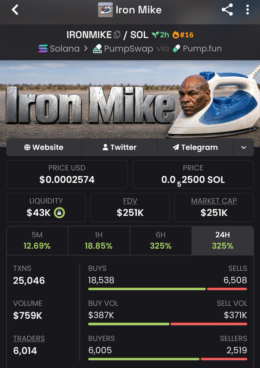 LuaMinhaLoira's tweet photo. While everyone was chasing pumps, we were loading $IRONMIKE at $18K MC.
Now it's sitting at $251K MC.
The biggest gains come from being early, not being loud.
Next call drops soon.
DM me for the TG link.

Ca
FuyyEVXoQuPw9UoKprSnFgvoFv8JK8uETNdt9Nz5pump
#bbvipks4 #memecoin https://t.co/ITYhPMMfvB