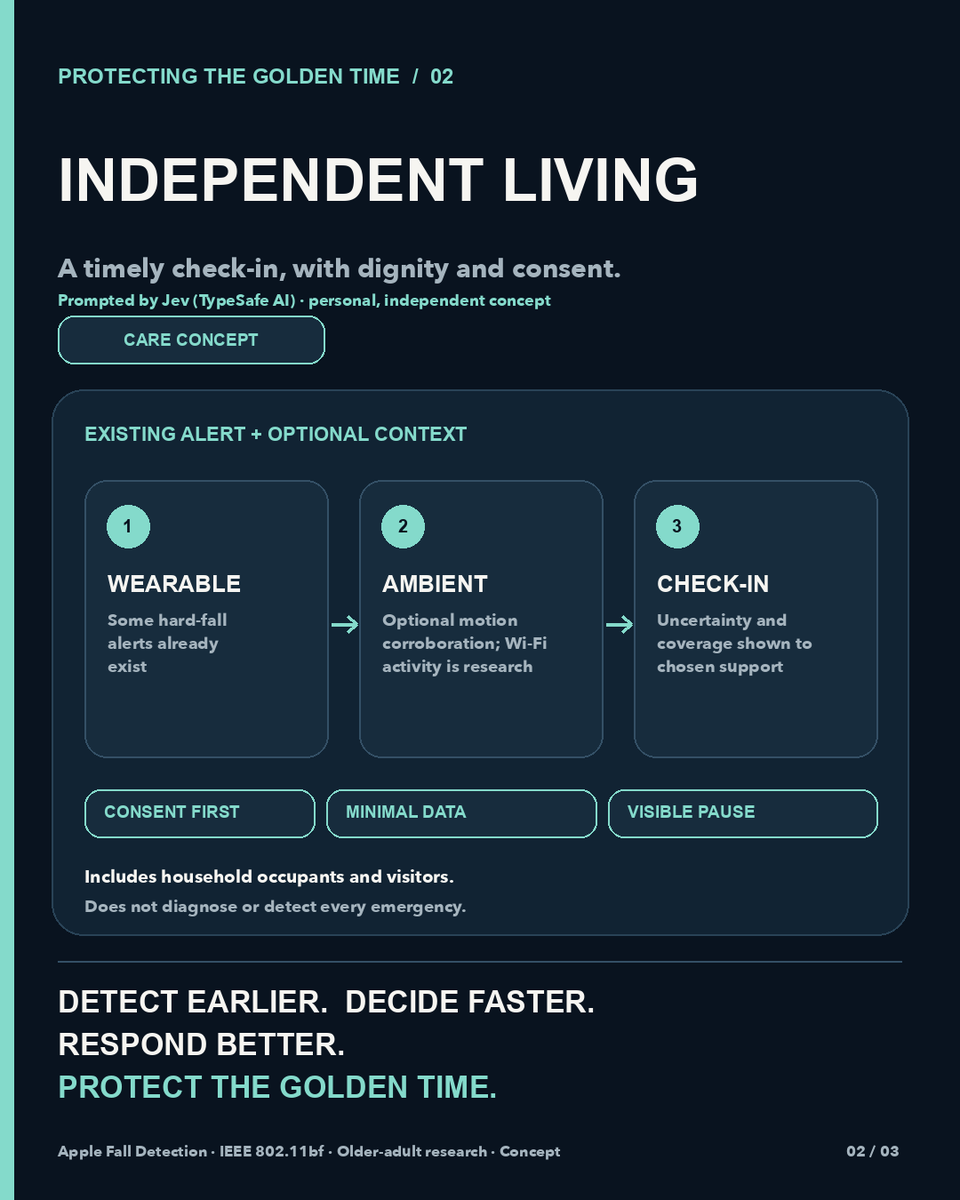 gowooni2's tweet photo. 1/ Jev made me ask: could a home offer a timely check-in without a camera watching the person who lives there? My independent concept, not a Jev care product. #AgeTech https://t.co/IcVm6LdagO