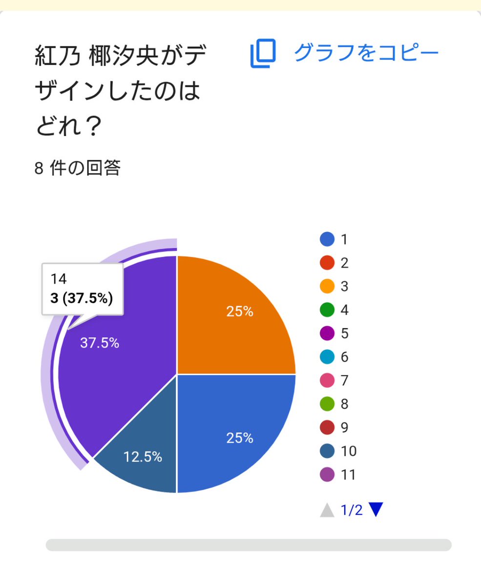 kureno840's tweet photo. モンブラン誰デザの正解発表。

14番の『生栗仏』でした🌰
正解は8人中3名でした。おめでとうございます〜！
投票してくれた方ありがとうございました。
割と傾向がバレてきてるよう… https://t.co/WB0Ktlhqir