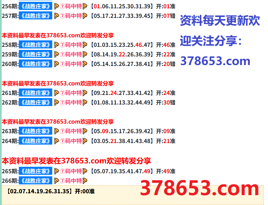 ShererSheila's tweet photo. 论坛资料每天更新：七码 ：（ 战胜庄家 )   抓住机会 https://t.co/1MWlO7Acbk