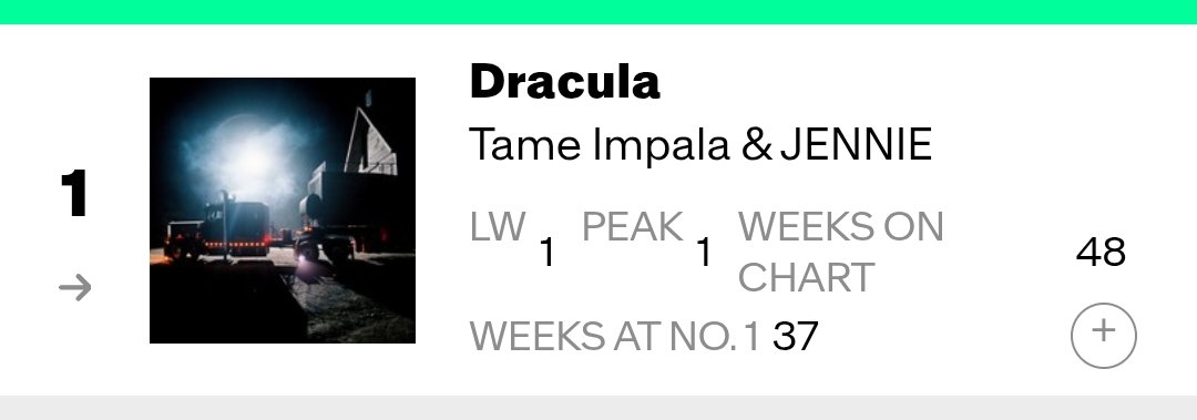 HTSChart's tweet photo. 🇺🇸 Billboard
Hot Dance/Electronic Songs
09.26

#1 #TameImpala​, #JENNIE - #Dracula (=) https://t.co/QkGmAJm7RY