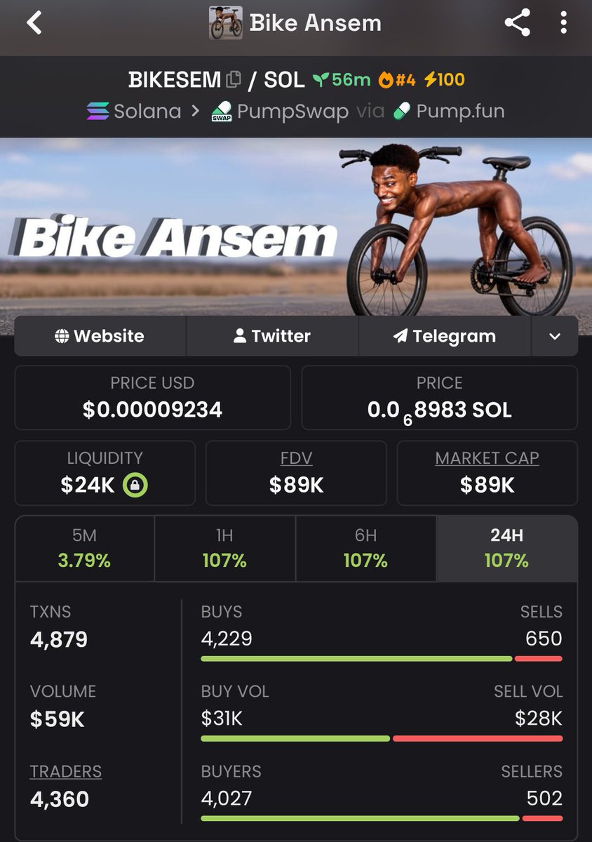 LuaMinhaLoira's tweet photo. You saw $BIKESEM pump?
We got in at $8.8K MC and left at $89K MC — BEFORE the noise.
Keep waiting on X and keep catching leftovers.
⏳ Next play loading…
DM to join my TG now!

Ca:
AAR2iw2ZiFFtzRY66fQCdAABVwruRBAeZSA6bkgopump

#bbvipks4 #memecoin https://t.co/4uyYhButHh