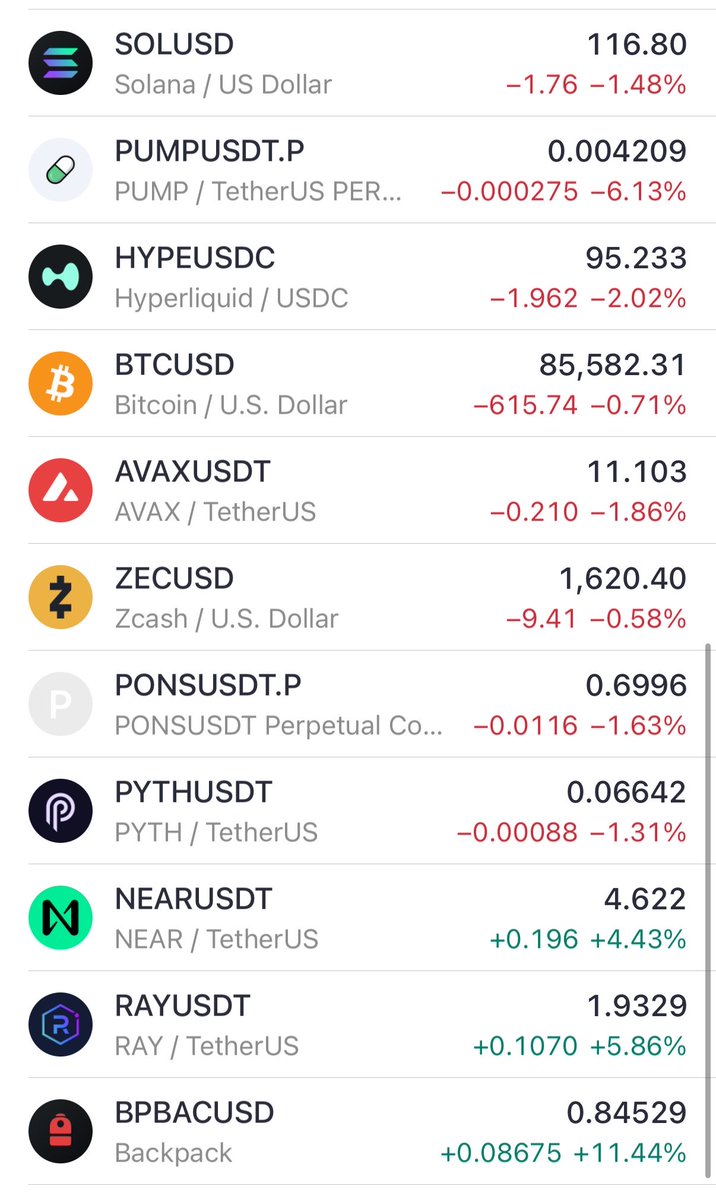 lambchopcapital's tweet photo. when your main 3 holdings are all green in a sea of red it’s a very very nice feeling https://t.co/V69NKi0MOH