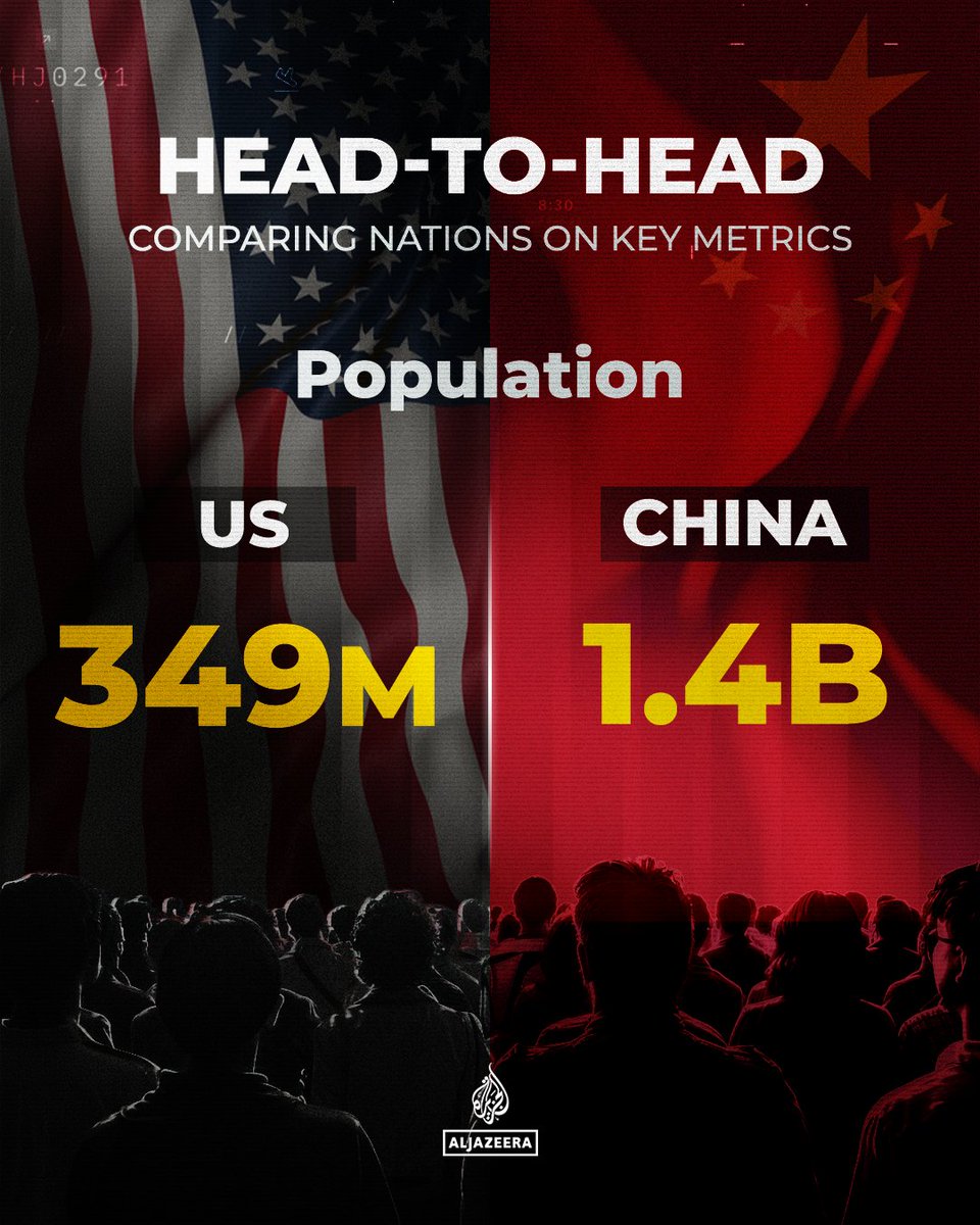 AJEnglish's tweet photo. 🧵

Xi Jinping is meeting Donald Trump in the Chinese president’s first state visit to the US in almost 10 years. The two countries are often seen as locked in a contest for who sits atop the global order. 

See how they stack up head-to-head ⤵️ https://t.co/TnYtjDeAwq