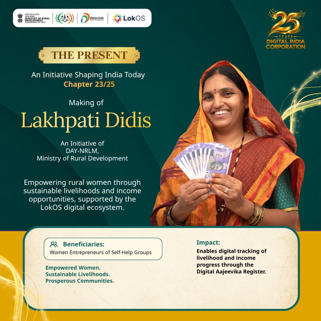 DigitalIndiaCrp's tweet photo. 🌸 Lakhpati Didi | Empowering Rural Women

Lakhpati Didi, an initiative of DAY-NRLM, Ministry of Rural Development, empowers rural women through sustainable livelihoods and income opportunities, supported by the LokOS digital ecosystem.

The Digital Aajeevika Register enables digital tracking of livelihood and income progress, supporting women members of Self-Help Groups (SHGs) in their journey towards greater economic empowerment.

Empowered Women. Sustainable Livelihoods. Prosperous Communities.

#LakhpatiDidi #DAYNRLM #LokOS #DigitalAajeevikaRegister #RuralWomen #SHGs #SustainableLivelihoods #WomenEmpowerment #DigitalIndiaCorporation #DICat25