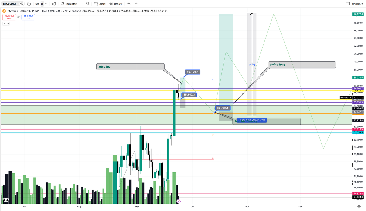 blockchainedbb's tweet photo. Chart for day traders!

Stop losses for both legs are on the chart! https://t.co/0ux35751zO