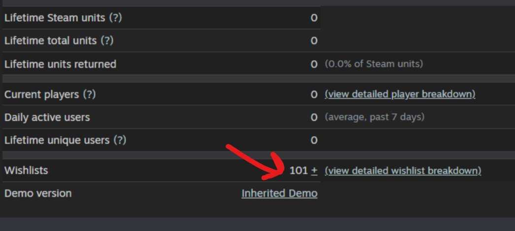 darkpalacegames's tweet photo. My sologame just passed the 100-wishlist mark, thanks, everyone! 😍 https://t.co/X0g3W3iG7z