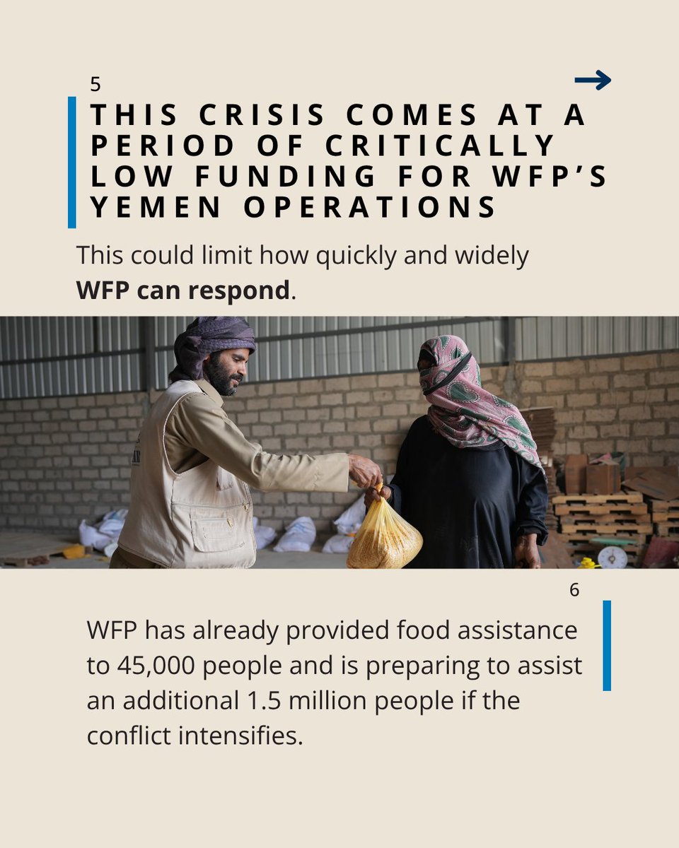 WFPYemen's tweet photo. As conflict intensifies on Yemen’s west coast, hundreds of thousands of families are on the move. At the same time, even a basic food basket is becoming harder to access and afford.
Here’s what you need to know about the deepening hunger crisis: https://t.co/i1gAJ0oXT6