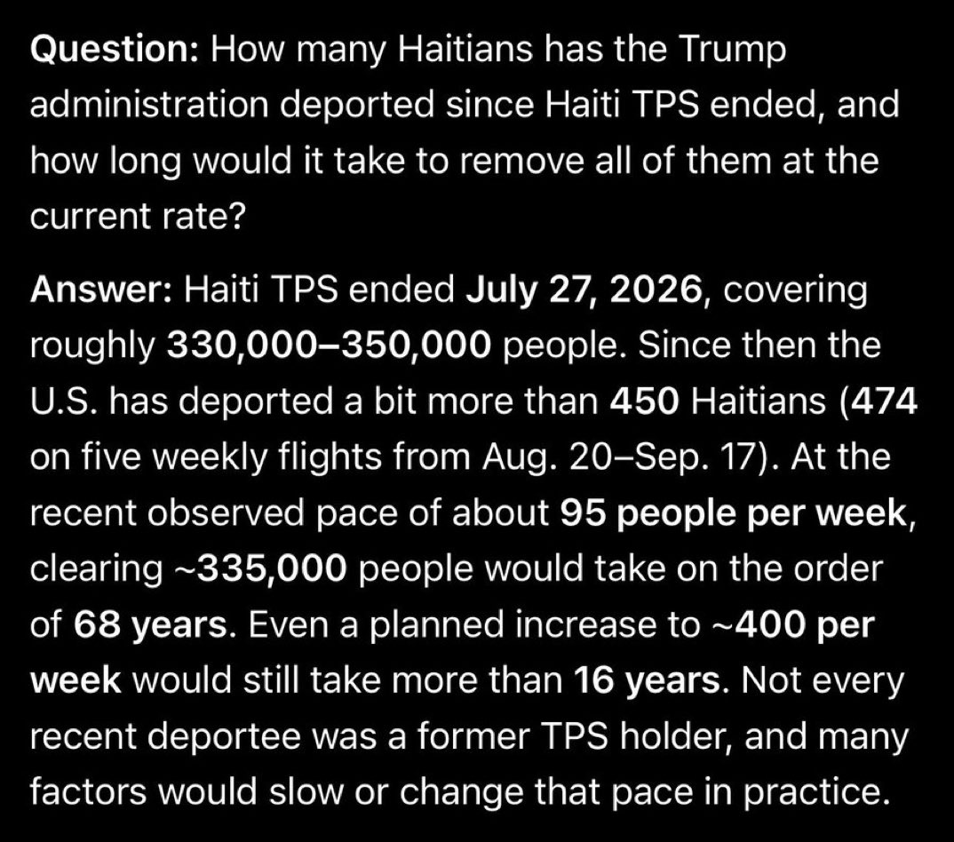 pvtjokerus's tweet photo. How many Haitians have been deported after their TPS was ended in July?

474. 

Out of 350,000. https://t.co/0cQ1vHyGch