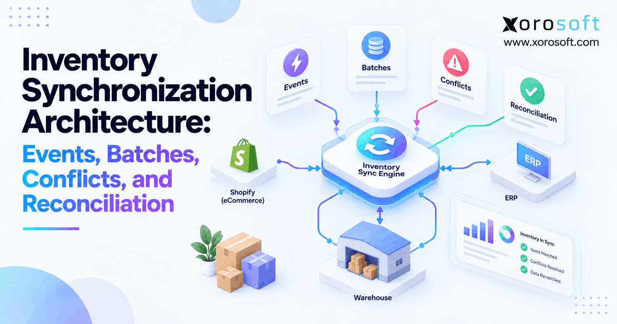 Xorosoft's tweet photo. Inventory sync doesnโt fail because APIs are slow. It fails when systems disagree on ownership.
โ๏ธ Events for speed
๐ฆ Batches for recovery
๐ Reconciliation for accuracy
Full breakdown: https://t.co/Dcz8x0n76i
#ERP #InventoryManagement #EcommerceOperations https://t.co/G4xsCpBFLy