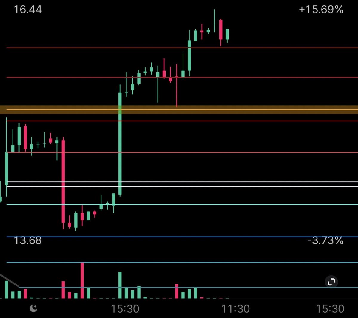 TCACharts's tweet photo. Out full on $LUNR 

Nice little moon ticket https://t.co/oVM8Ir7k1W