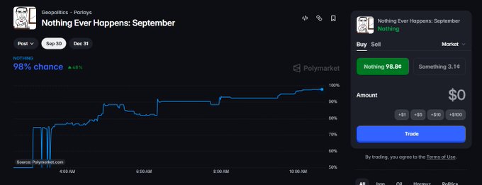 beyourloverboy's tweet photo. Polymarket just made a "Nothing ever happens" bet on Polymarket. 

https://t.co/p23H6DMxAJ

Good Polymarket pair runner.
https://t.co/varBF0rjUv https://t.co/IVdQ9JLw7N