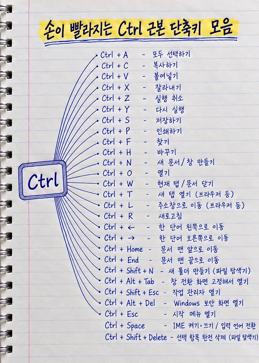 ceolmh3's tweet photo. 알아두면 좋은 Crtl 근본 단축키 모음💯 https://t.co/e7arORN26m