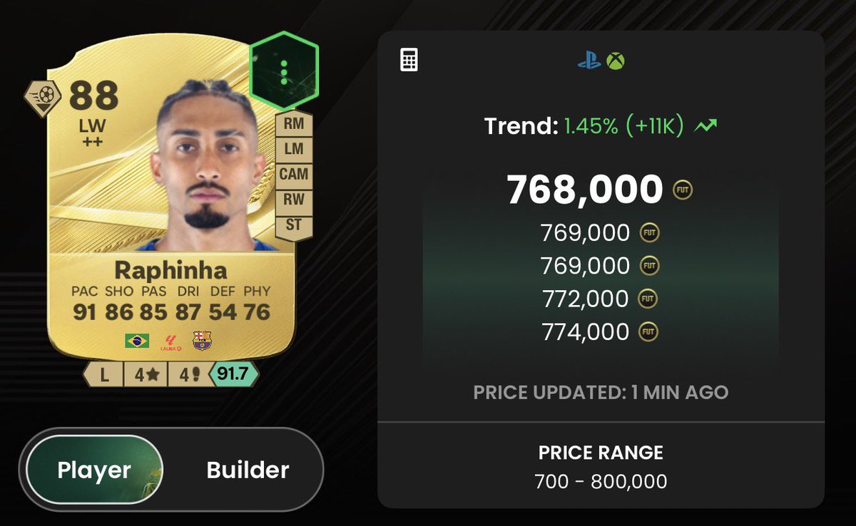 FUTCoinShop's tweet photo. 🚨 5M SBCS COMING SOON👇👇

🇪🇸 PINA
🇫🇷 OLISE
🇧🇷 RAPHINHA

NO ONE HAS MONEY😭😭😭😭 https://t.co/OqnX0mUBUh