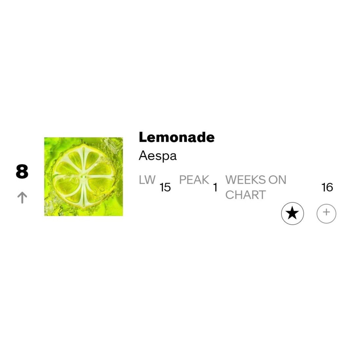 aechartdata's tweet photo. Following their successful SOLD OUT U.S. shows, aespa’s “LEMONADE” climbs 7 spots to #8 on Billboard’s 🇺🇸 U.S. World Albums chart.

It is currently the HIGHEST charting 4th gen female album on the chart. https://t.co/rvhPNPXSzi
