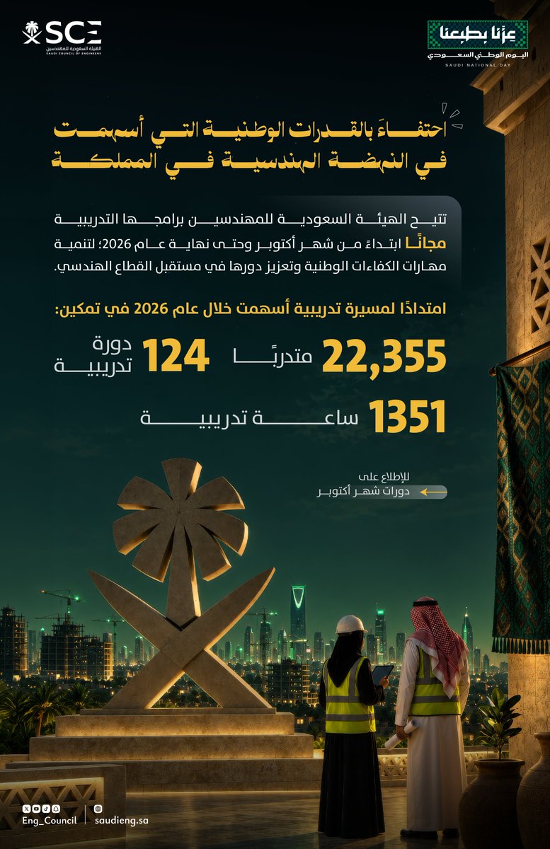 Eng_Council's tweet photo. تقديرًا لعطاء الكفاءات الوطنية وإسهاماتها في مسيرة التنمية، تتيح #هيئة_المهندسين برامجها التدريبية مجانًا، ابتداءً من شهر أكتوبر وحتى نهاية عام 2026م؛ دعمًا لتطوير قدرات المهندسين وتعزيز دورهم في مسيرة البناء والتنمية.

#عزنا_بطبعنا 🇸🇦

سجل الآن:
https://t.co/xZxTLbsTXo https://t.co/rdESnNbJwy