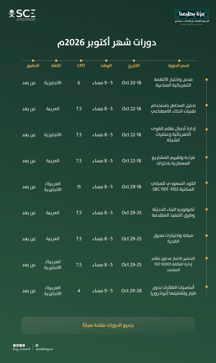 Eng_Council's tweet photo. تقديرًا لعطاء الكفاءات الوطنية وإسهاماتها في مسيرة التنمية، تتيح #هيئة_المهندسين برامجها التدريبية مجانًا، ابتداءً من شهر أكتوبر وحتى نهاية عام 2026م؛ دعمًا لتطوير قدرات المهندسين وتعزيز دورهم في مسيرة البناء والتنمية.

#عزنا_بطبعنا 🇸🇦

سجل الآن:
https://t.co/xZxTLbsTXo https://t.co/rdESnNbJwy