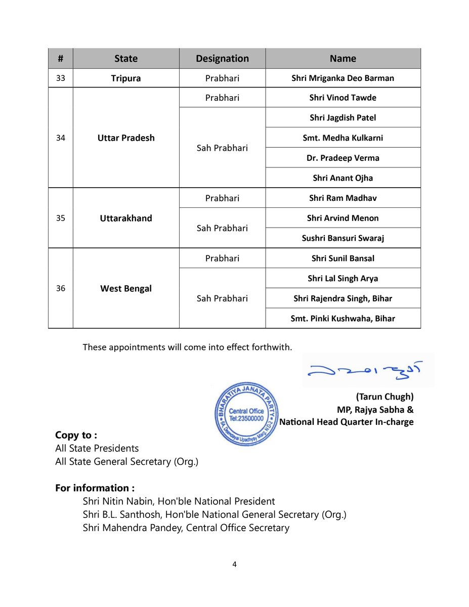 maheshreddy_bjp's tweet photo. Heartiest congratulations to all the newly appointed BJP State In-charges and Co-Incharges. @BJP4India 

These responsibilities are a testament to their leadership, experience and strong organisational acumen and reflect the confidence entrusted in them by the party.

Under the visionary leadership of Hon’ble Prime Minister Shri @narendramodi Ji and the guidance of BJP National President Shri @NitinNabin Ji, I am confident that the BJP organisation will continue to grow stronger and contribute towards the vision of a Viksit Bharat.

Wishing all the newly appointed leaders great success as they take on these responsibilities and work towards further strengthening the BJP across the country.