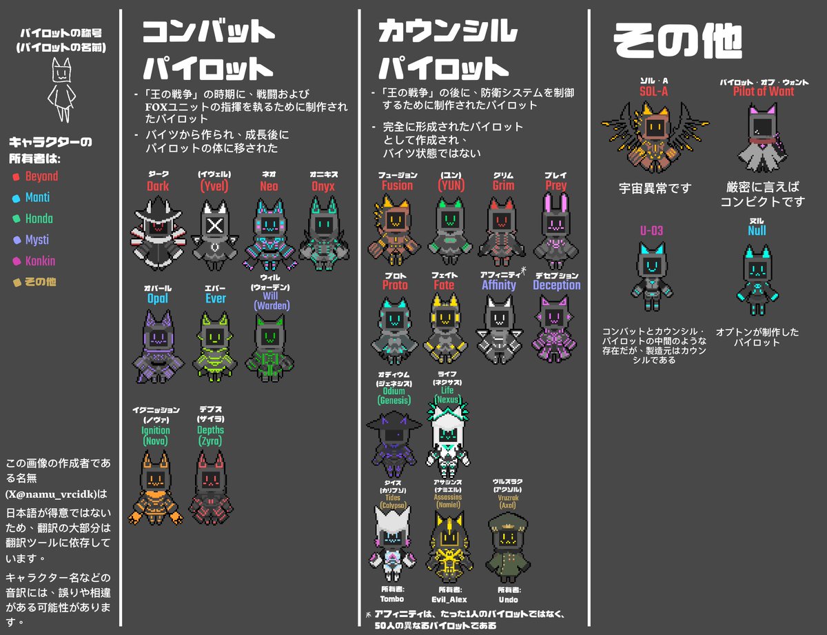 namu_vrcidk's tweet photo. Made a list for all currently known pilots and explains a bit about the two main types :D
現在知られているすべてのパイロットの一覧を作成し、2つの主なタイプについて少し解説しています :D https://t.co/xBCm95y31r