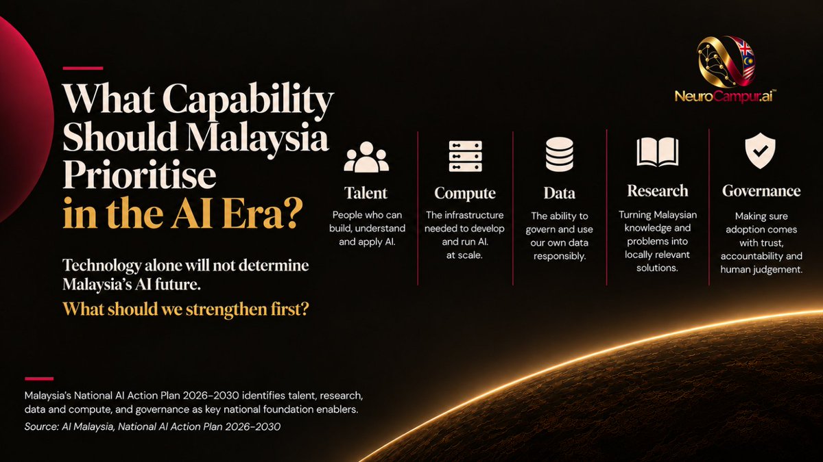 NeuroCampur's tweet photo. AI ambition is one thing. Having the capability to deliver it is another.

The choices Malaysia makes today could shape what we are able to build, adapt and control tomorrow. We cannot prioritise everything at once https://t.co/xN43KByWmn