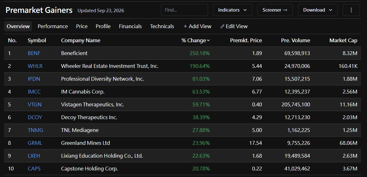 慢慢買，分批佈局，讓時間站在你這邊 🙏

⚠️ [NOT FINANCIAL ADVICE, DYOR!]

— Humble Trader | Gemini Trading
#PremarketMovers #PennyStocks #MicroCap #StockMarket #Trading #DYOR #In