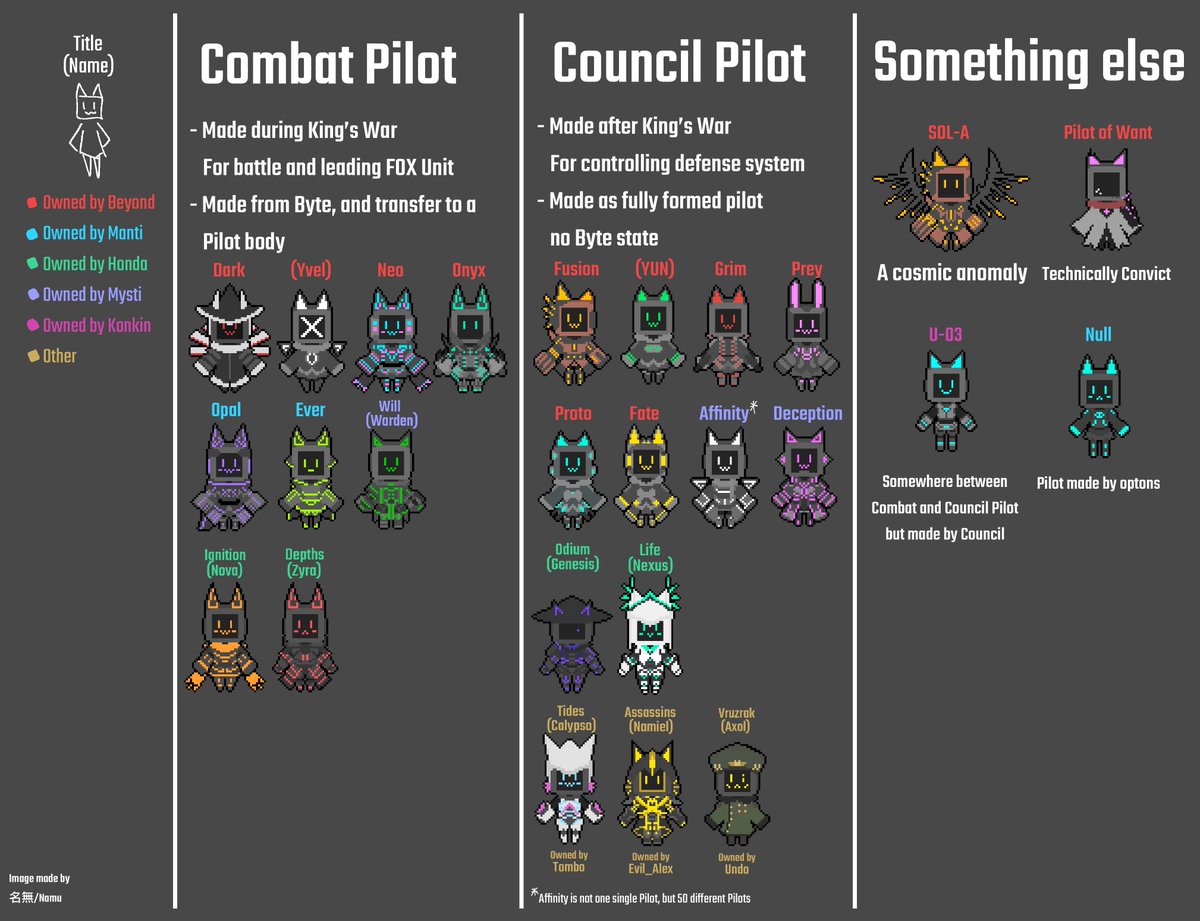 namu_vrcidk's tweet photo. Made a list for all currently known pilots and explains a bit about the two main types :D
現在知られているすべてのパイロットの一覧を作成し、2つの主なタイプについて少し解説しています :D https://t.co/xBCm95y31r