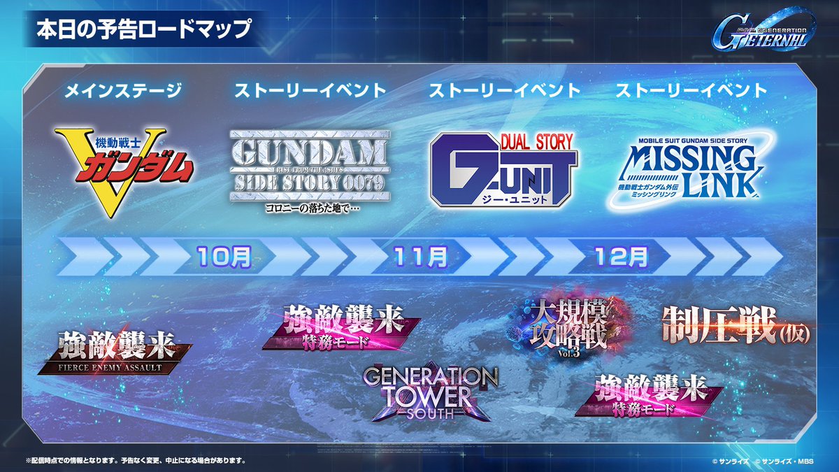 GGETniki's tweet photo. 運営さん、X1改実装したのいつだっけ？

ええと…1年半前だね

SSR ∀ガンダムを実装したのは？

……………1年半前だね

もひとつ質問いいかな
∀とクロスボーン、どこに行った？🤔🤔🤔

#ジージェネエターナル https://t.co/fLjwAK3rjv
