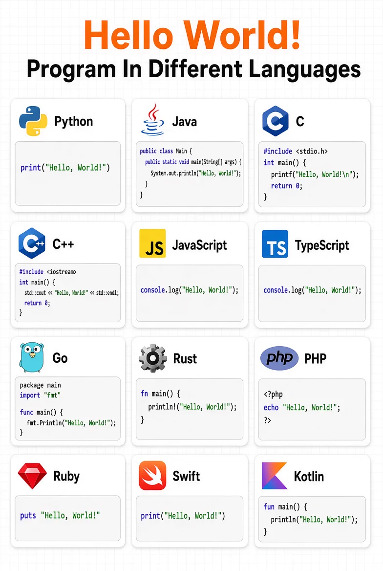 Python Programming on X: 