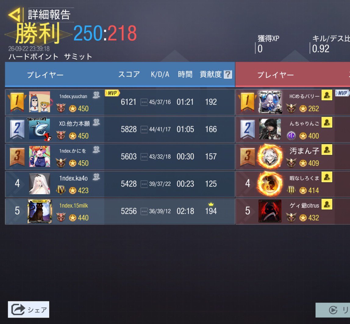 index_gbl's tweet photo. 9/22 23時
vs @Unityx19 様
4-0 Win
対戦ありがとうございました🙂‍↕️ https://t.co/dhE6UvrXoO