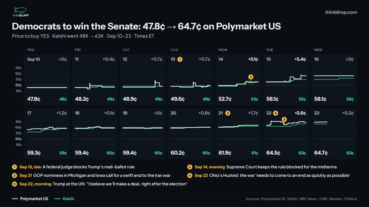 foomanchuu's tweet photo. @NateSilver538 Movin' around ☁️ https://t.co/ubZBJSV5eq