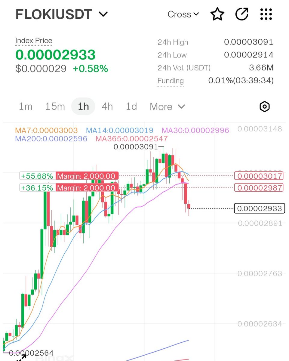 Trading247_BTC's tweet photo. Peak $FLOKI 
Dump soon

#trade #floki #trading #future #btc #crypto https://t.co/cQErSG1yjW