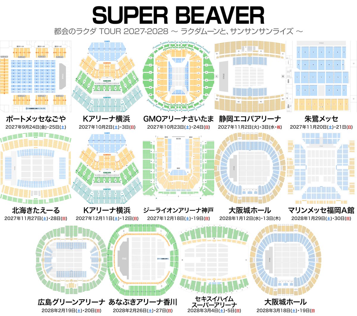musicmdata's tweet photo. SUPER BEAVER 都会のラクダ TOUR 2027-2028
〜 ラクダムーンと、サンサンサンライズ 〜
全国14会場 28公演 💺 座席表  
https://t.co/7dJaz6RjNK

🟦 ポートメッセなごや（愛知）  
　2027年9月24日（金）18:30 開演  
　2027年9月25日（土）17:00 開演  

🟩 Kアリーナ横浜（神奈川）  
　2027年10月2日（土）17:00 開演  
　2027年10月3日（日）17:00 開演  

🟨 GMOアリーナさいたま（埼玉）  
　2027年10月23日（土）17:00 開演  
　2027年10月24日（日）17:00 開演  

🟪 静岡エコパアリーナ（静岡）  
　2027年11月2日（火）18:30 開演  
　2027年11月3日（水）17:00 開演  

🟥 朱鷺メッセ（新潟）  
　2027年11月20日（土）17:00 開演  
　2027年11月21日（日）17:00 開演  

🟫 北海きたえーる（北海道）  
　2027年11月27日（土）17:00 開演  
　2027年11月28日（日）17:00 開演  

⬜ Kアリーナ横浜（神奈川）  
　2027年12月11日（土）17:00 開演  
　2027年12月12日（日）17:00 開演  

🟧 ジーライオンアリーナ神戸（兵庫）  
　2027年12月18日（土）17:00 開演  
　2027年12月19日（日）17:00 開演  

🟦 大阪城ホール（大阪）  
　2028年1月12日（水）18:30 開演  
　2028年1月13日（木）18:30 開演  

🟩 マリンメッセ福岡A館（福岡）  
　2028年1月29日（土）17:00 開演  
　2028年1月30日（日）17:00 開演  

🟨 広島グリーンアリーナ（広島）  
　2028年2月19日（土）17:00 開演  
　2028年2月20日（日）17:00 開演  

🟪 あなぶきアリーナ香川（香川）  
　2028年2月26日（土）17:00 開演  
　2028年2月27日（日）17:00 開演  

🟥 セキスイハイムスーパーアリーナ（宮城）  
　2028年3月4日（土）17:00 開演  
　2028年3月5日（日）17:00 開演  

🟫 大阪城ホール（大阪）  
　2028年3月18日（土）17:00 開演  
　2028年3月19日（日）17:00 開演

#SUPERBEAVER