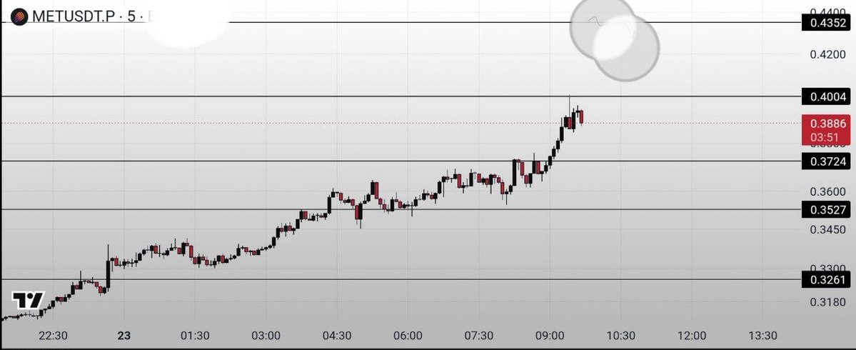 wileyyy_'s tweet photo. $METUSDT buy and hold big Move soon 🚀🤑 https://t.co/bwddw7cp92