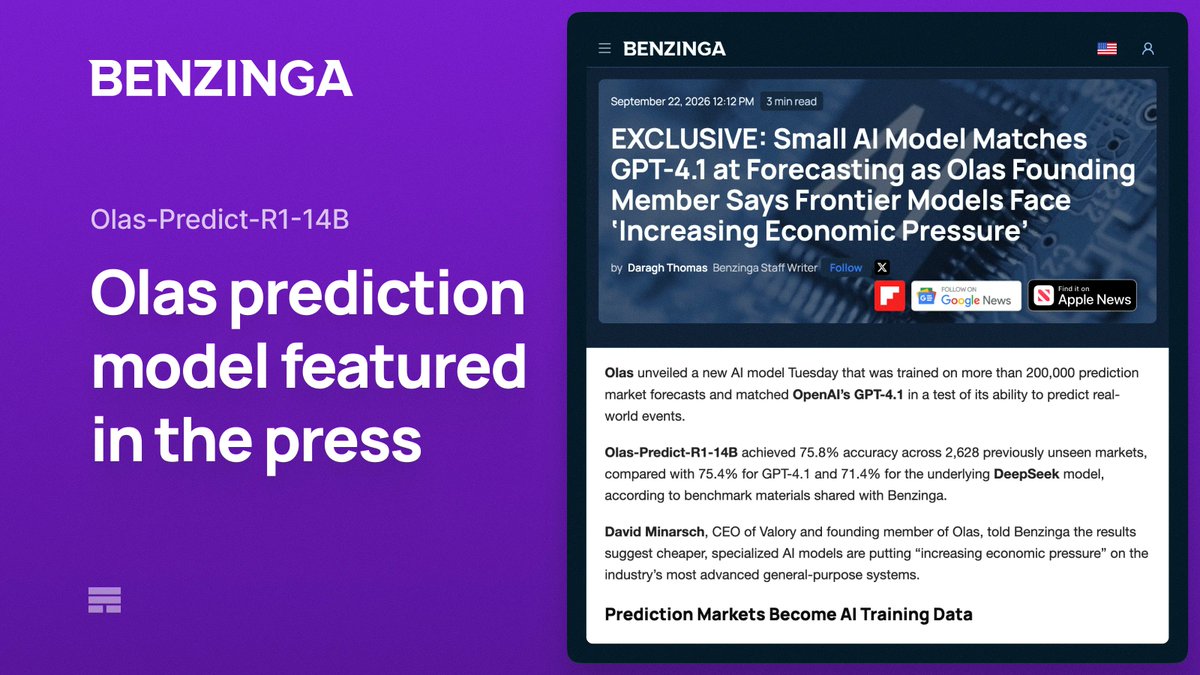 autonolas's tweet photo. Benzinga features Olas-Predict-R1-14B, a 14B-parameter AI model by @valoryag trained on Olas forecasting data.

In a test across 2,628 markets, it achieved 75.8% accuracy, compared with GPT-4.1’s 75.4%.

Read the article: https://t.co/Ae2t4PVF8t https://t.co/MbnUu1sfaD