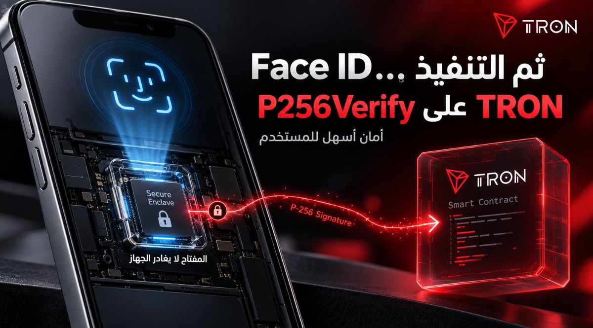ShkshkAirdrops's tweet photo. تخيل محفظتك على #TRON تتأكد إنك أنت صاحب العملية عن طريق Face ID.

من غير ما المفتاح الخاص يخرج أصلًا من الـiPhone.

دي الفكرة وراء تجربة P256Verify.

المفتاح بيتولد داخل Apple Secure Enclave، وبيفضل محمي جوه الجهاز، بينما توقيعات P-256 بتستخدم للتحقق من العمليات داخل المحفظة الذكية.

يعني بدل تجربة Seed Phrase المعقدة، المستقبل ممكن يقرب أكتر لتجربة التطبيقات اللي الناس متعودة عليها:

وشك أو بصمتك… ثم التنفيذ.

لسه تجربة تقنية، لكن الاتجاه مثير جدًا.

لأن أفضل أمان هو اللي المستخدم يقدر يستعمله من غير ما يحس إنه خبير تشفير.

#TRONGlobalFriends #TGF